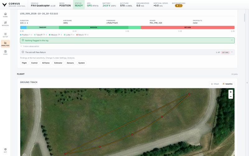 Flight Review of a downloaded ULog: the flight modes as a coloured timeline, the log summary, and the ground track over satellite imagery.