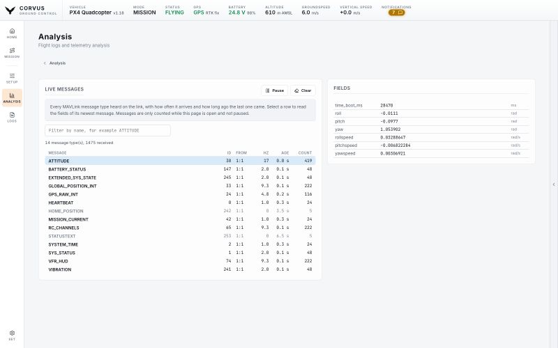 The Live Messages view of the Analysis page: every MAVLink message type on the link with its rate, age and count, and the fields of ATTITUDE listed beside the table.