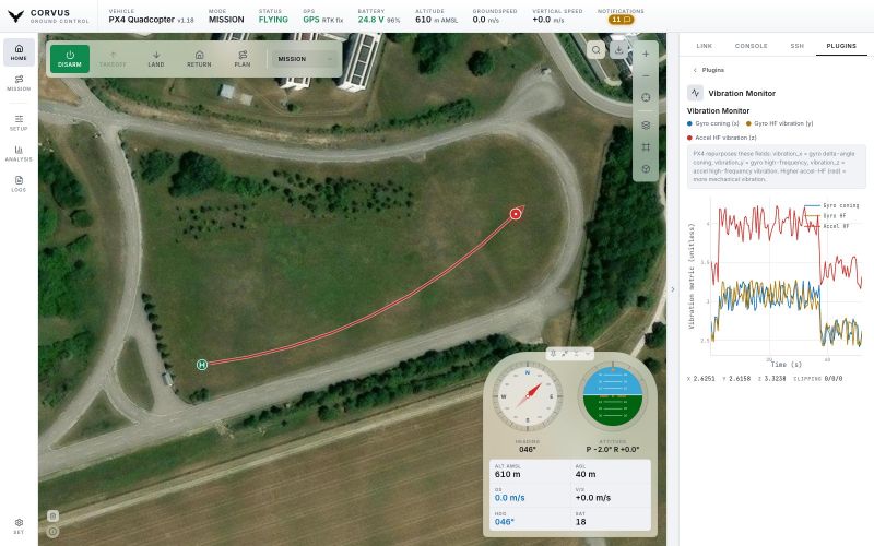 The map with a curved flown track across a field, the instrument panel, and the Vibration Monitor plugin in the side workspace charting gyro and accelerometer vibration live.